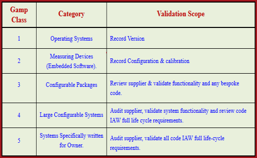 Computer Qualification | FDA | EU | WHO | Pharma | Med Dev | Bio-Tech